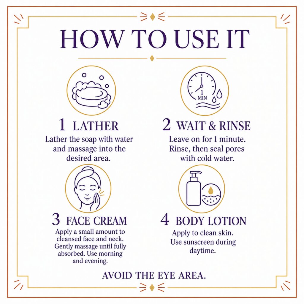 Nunde Enhanced Turmeric Brightening Set How to Use Nunde Enhanced Turmeric Brightening Set how-to-use graphic showing four steps: lather the soap, wait and rinse, apply face cream, and apply body lotion.